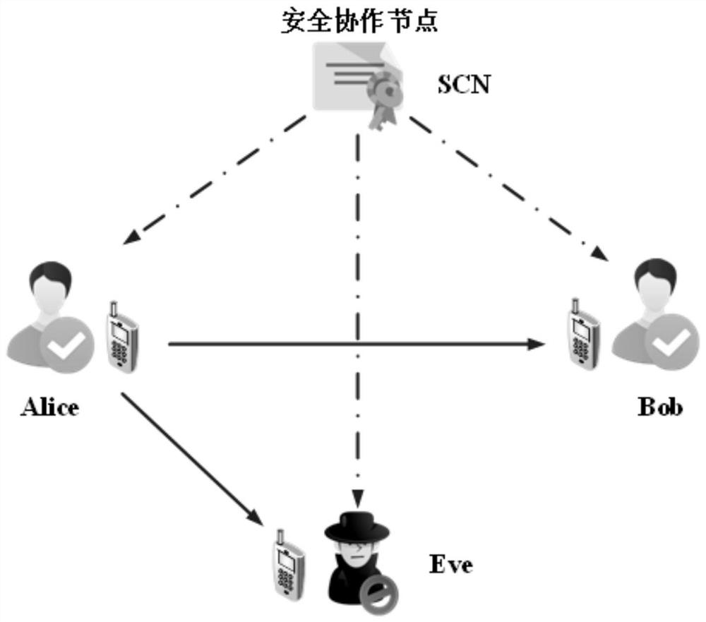 A Physical Layer Security Transmission Method Based on Noise Distribution