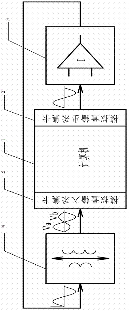 Demodulating device of linear variable differential transformer, and soft demodulating method thereof