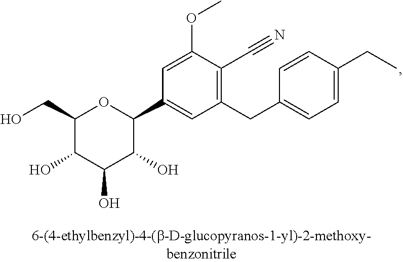 Pharmaceutical composition, methods for treating and uses thereof