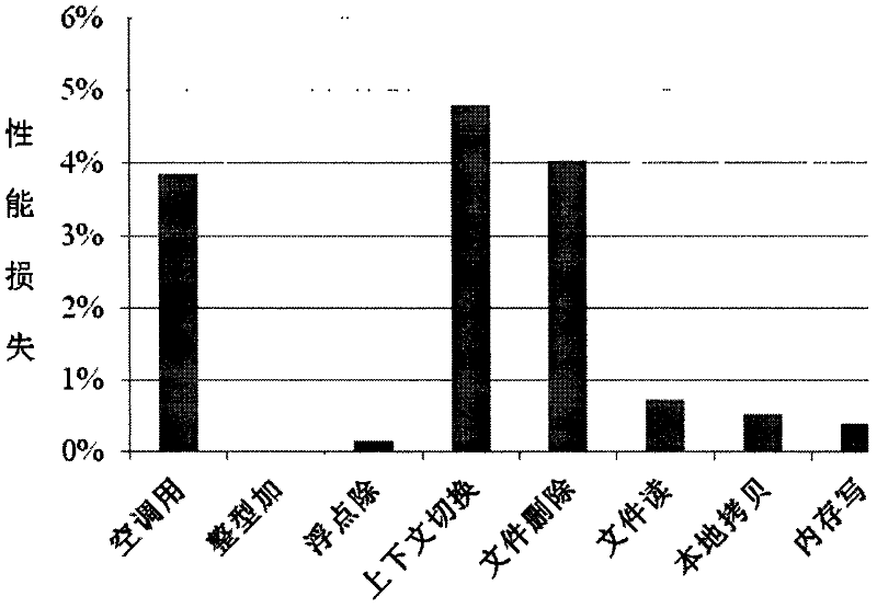 Defense method for kernel-level return-oriented rootkits