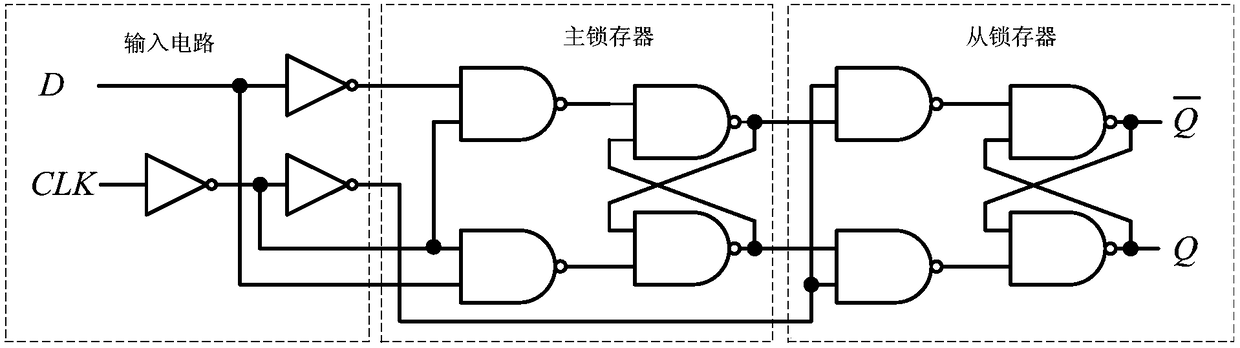 FinFET-based master-slave flip-flop