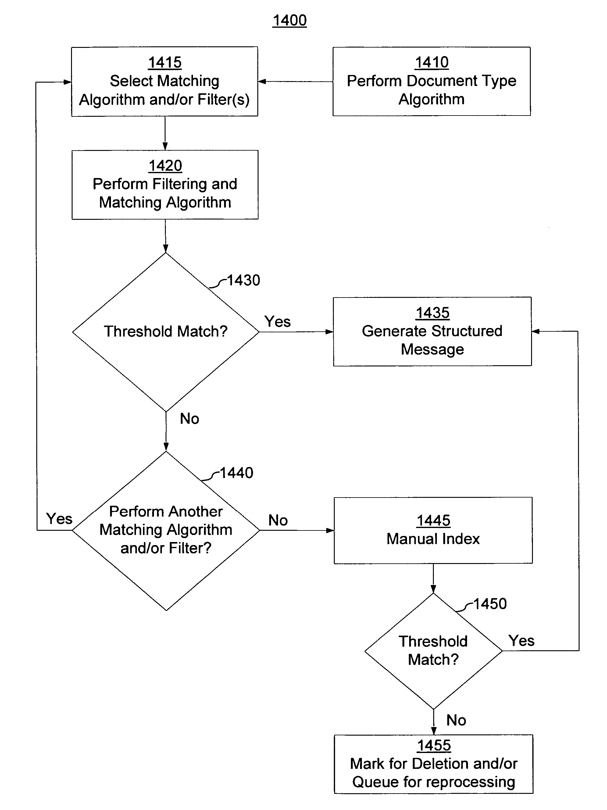 System and methods for data indexing and processing