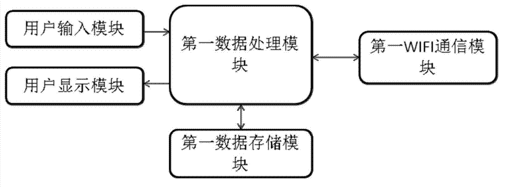 System and device for controlling pulse width modulation (PWM) output by intelligent terminal