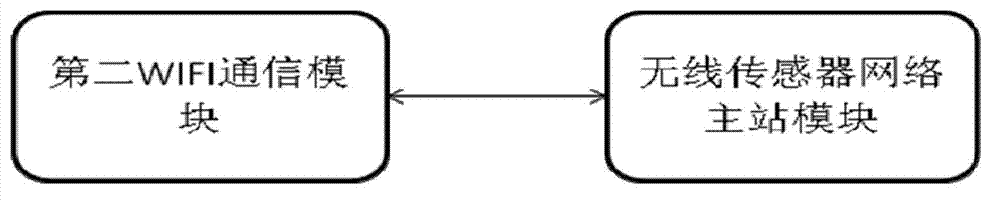 System and device for controlling pulse width modulation (PWM) output by intelligent terminal