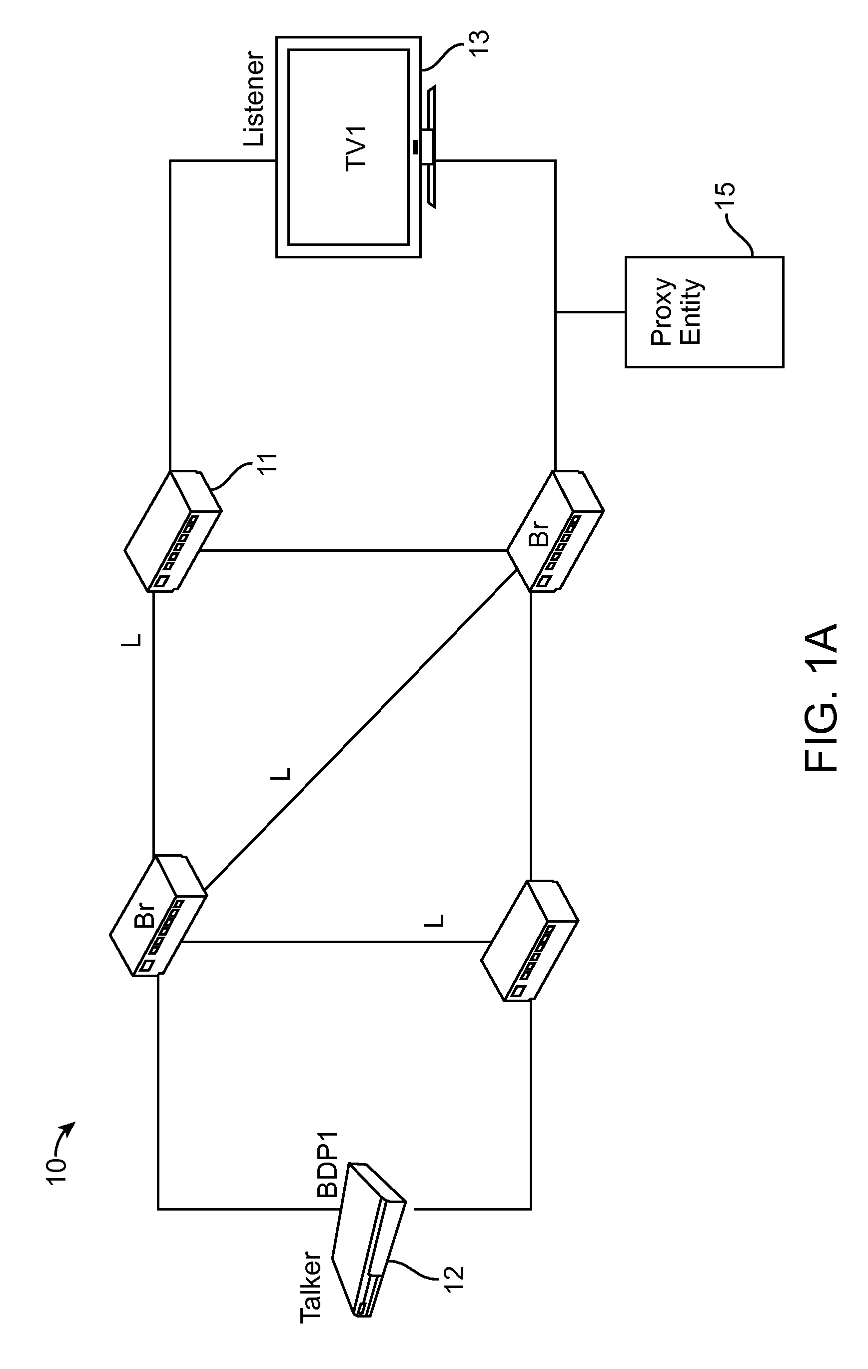 Method and system for proxy entity representation in audio/video networks