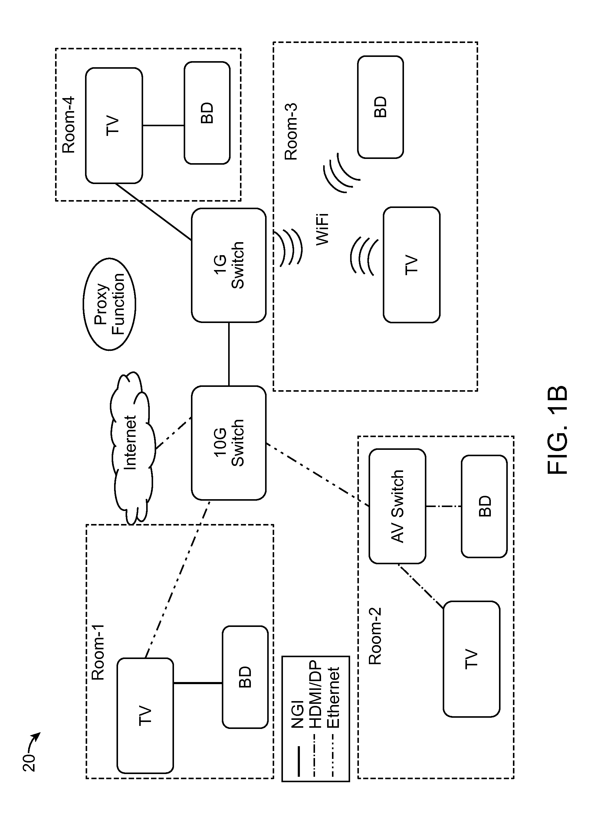 Method and system for proxy entity representation in audio/video networks