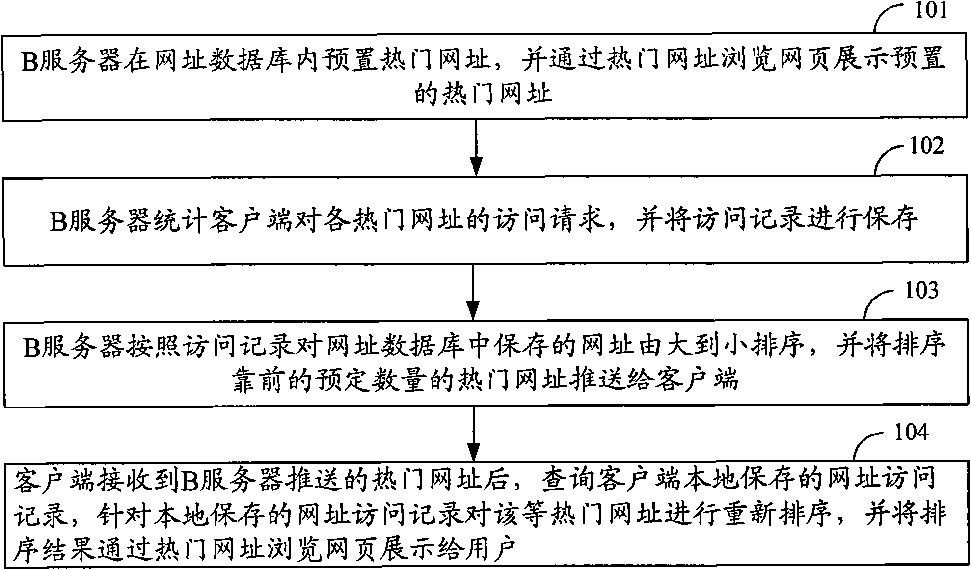 Network address provision method, device and system