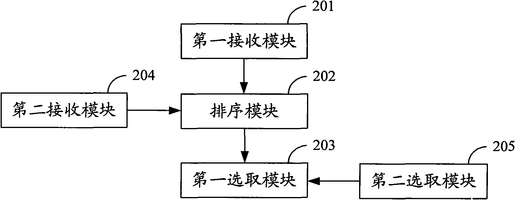 Network address provision method, device and system