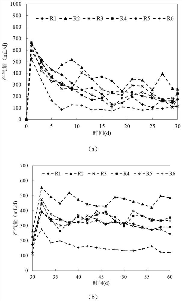 a use of fe  <sup>2+</sup> Method for Improving the Stability of Continuous Dry Anaerobic Fermentation