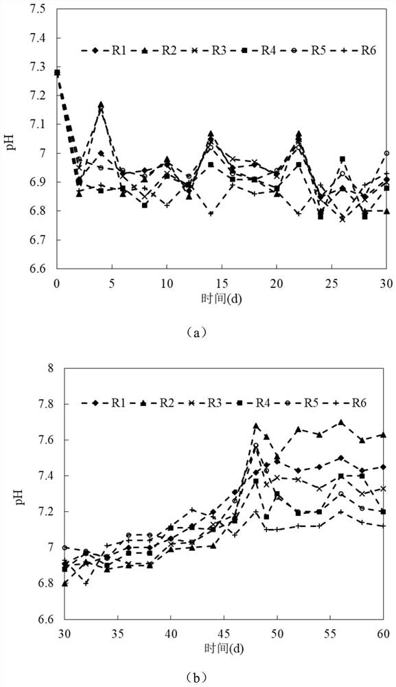 a use of fe  <sup>2+</sup> Method for Improving the Stability of Continuous Dry Anaerobic Fermentation