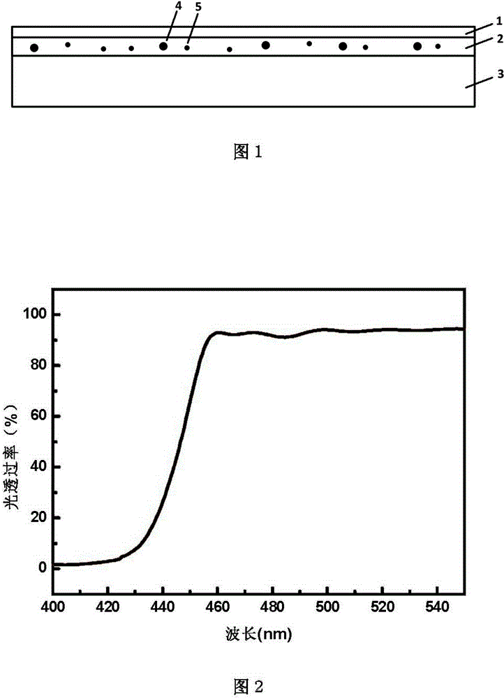 Dichroic optical filter fluorescence-enhanced light guide plate and manufacturing method thereof