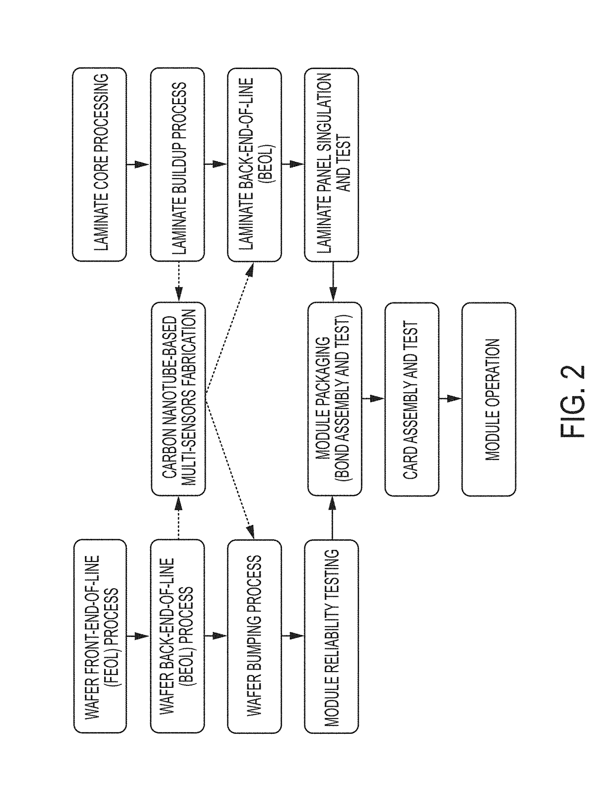 Carbon nanotube-based multi-sensor