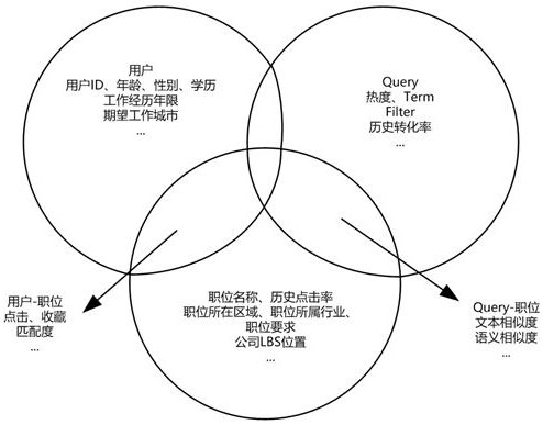 Search result sorting method and device, storage medium, electronic device