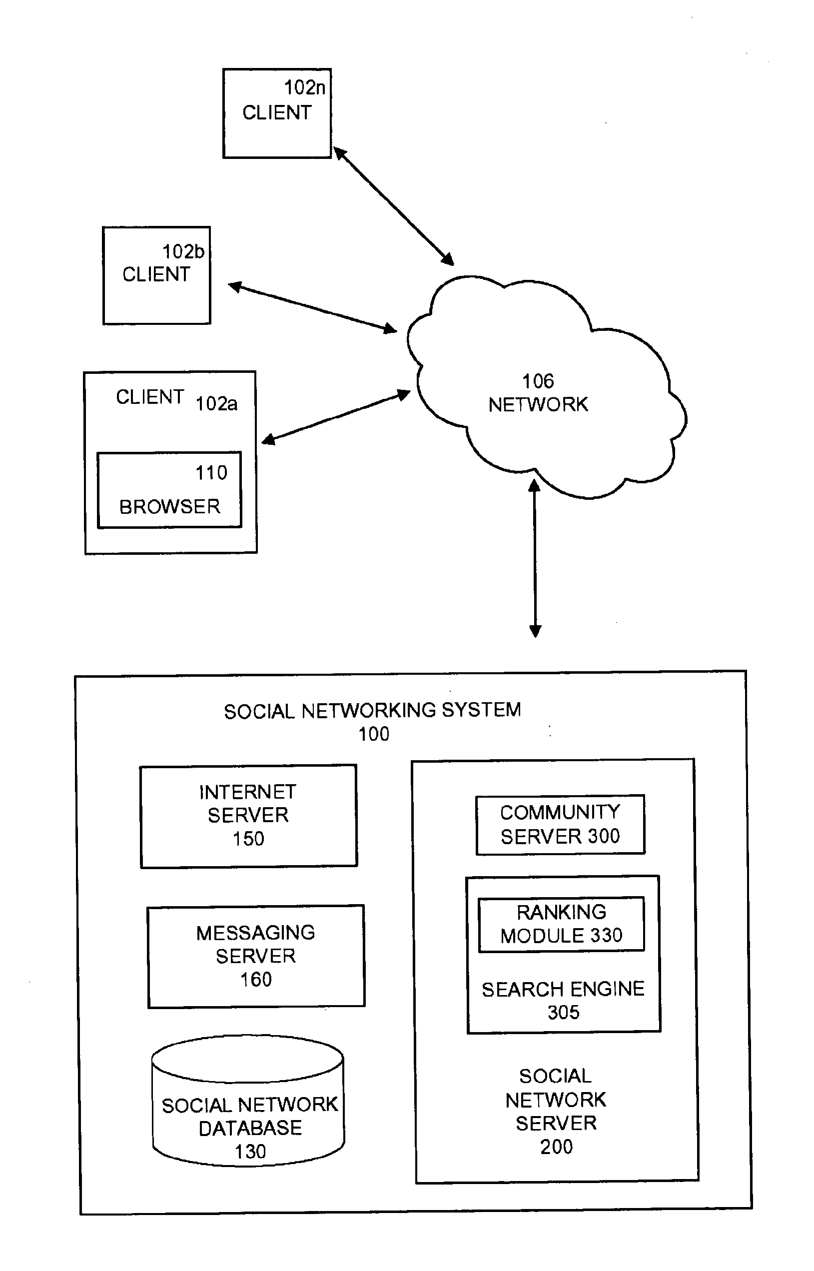 Ranking Social Network Objects