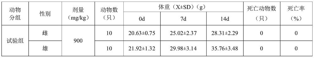 Body weight management composition containing plant exosomes and preparation method thereof