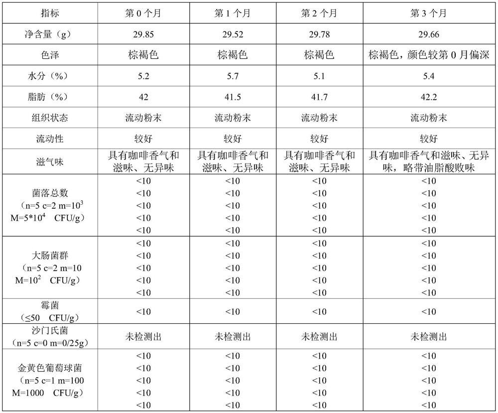 Body weight management composition containing plant exosomes and preparation method thereof