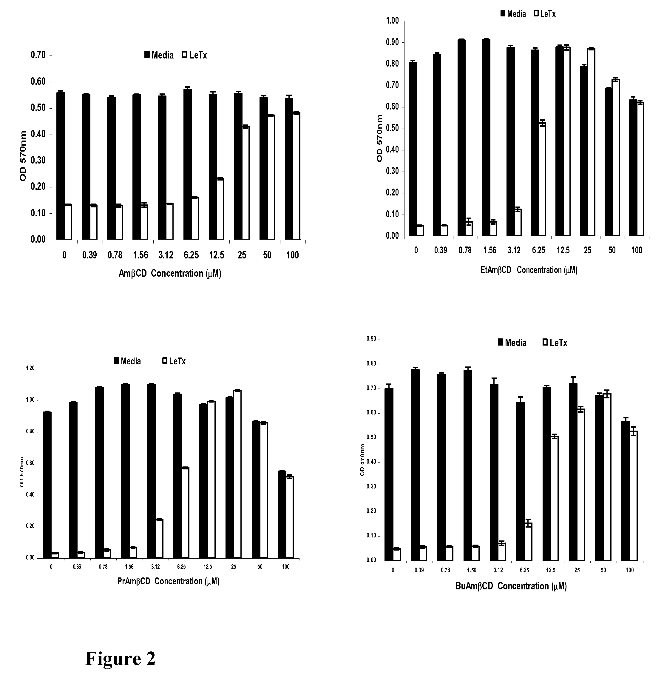 B-cyclodextrin derivatives and their use against anthrax lethal toxin