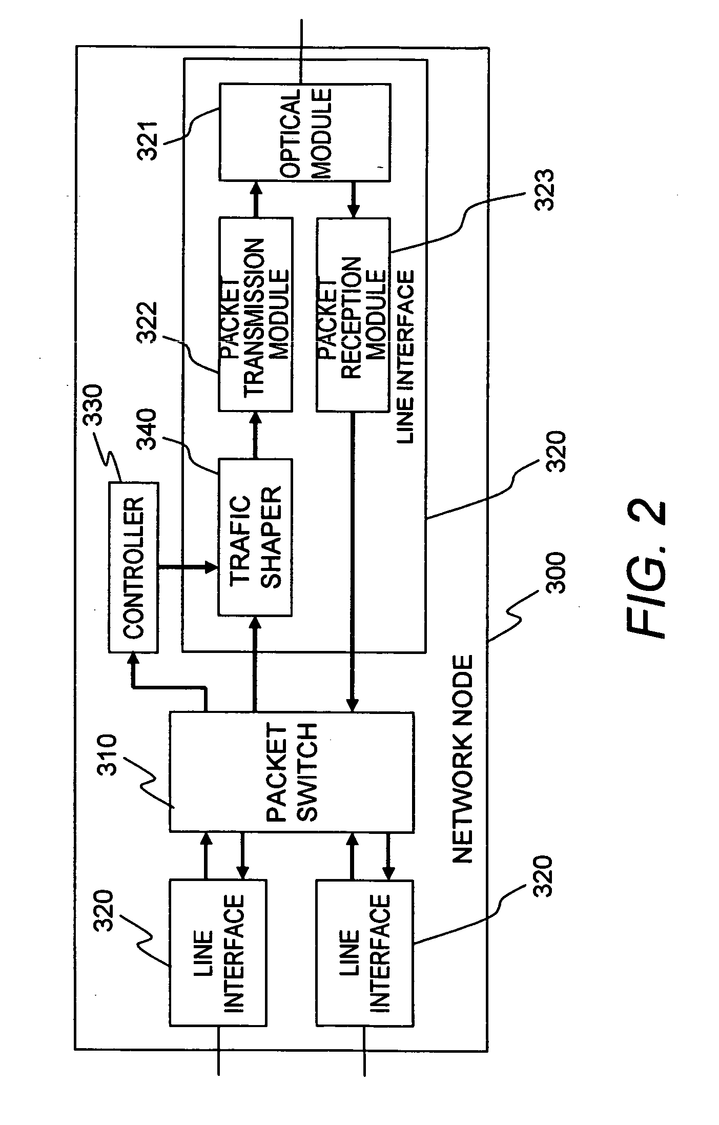 Packet forwarding apparatus using token bucket algorithm and leaky bucket algorithm