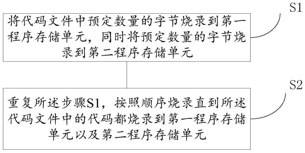 A kind of microcontroller and code burning method for microcontroller