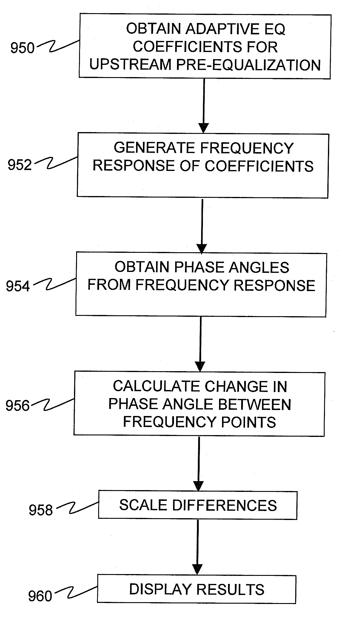 Characterizing Broadband Communication Networks