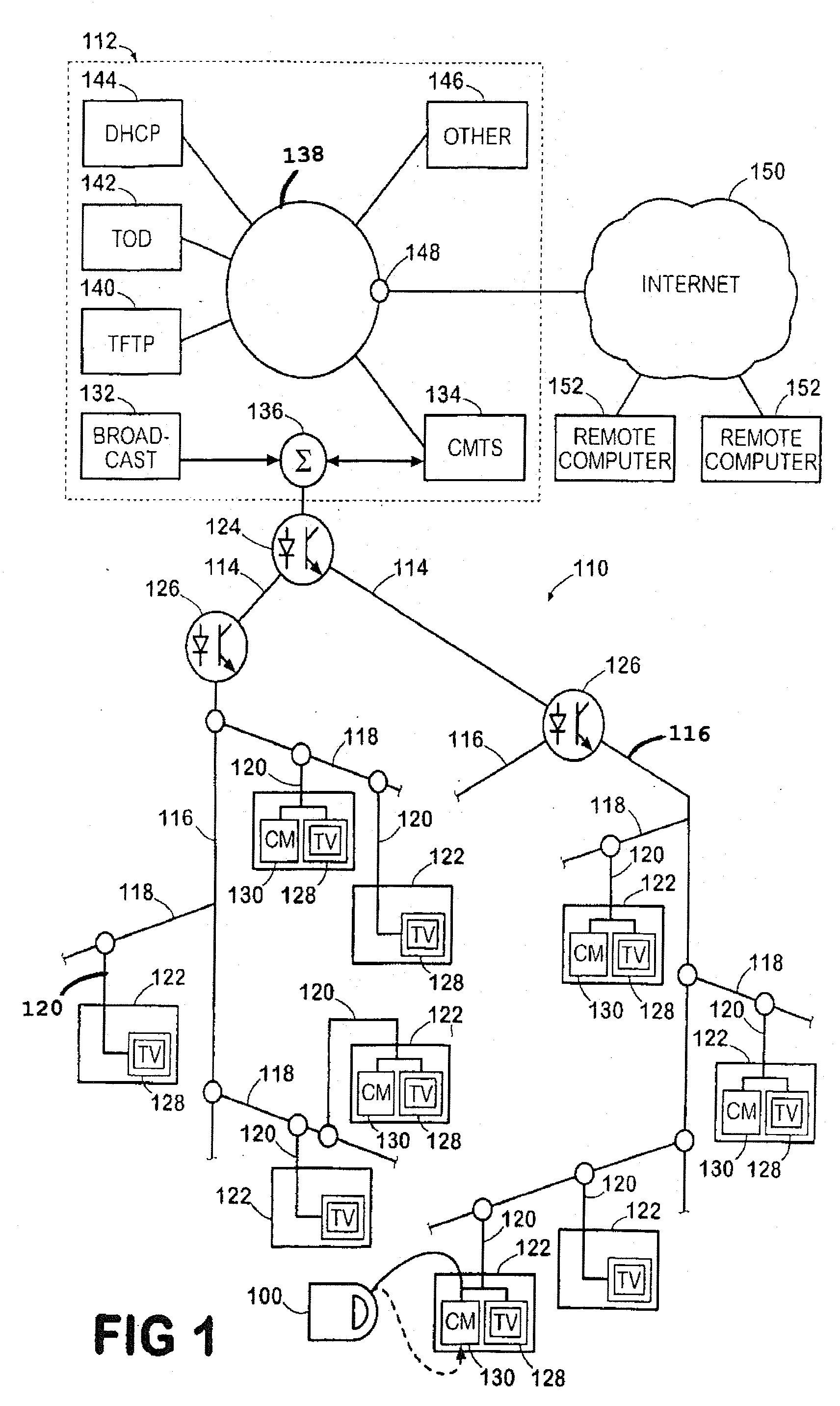 Characterizing Broadband Communication Networks