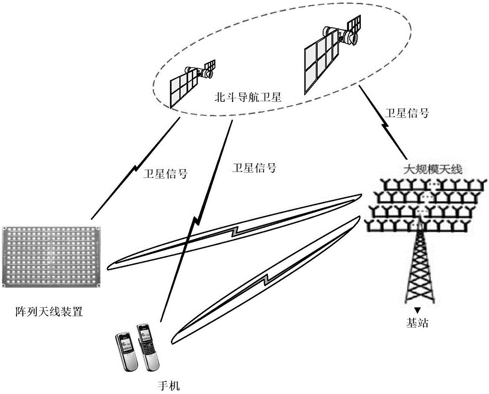 Positioning information assistance-based massive multi-input multi-output beamforming method