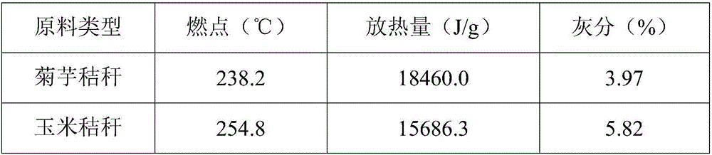 Jerusalem artichoke straw fuel bar and preparing method thereof