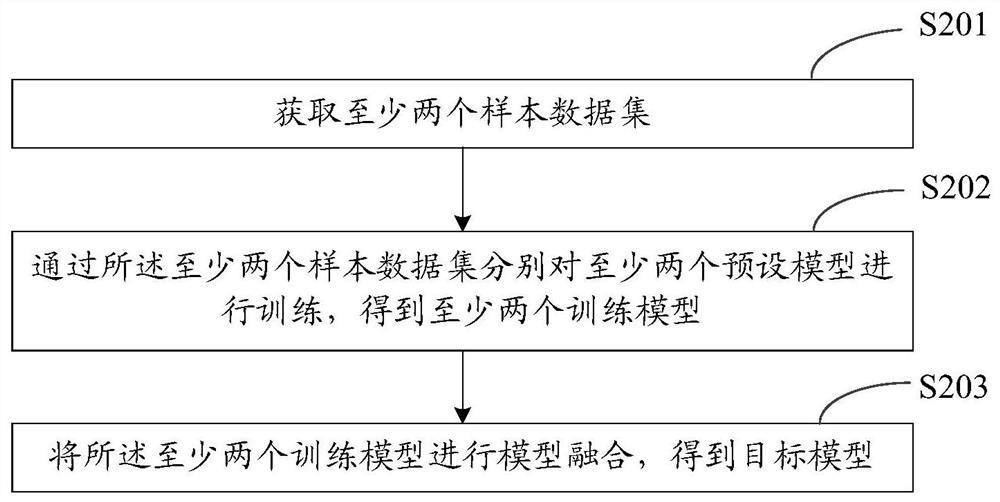 Model training method and device, computer storage medium and equipment