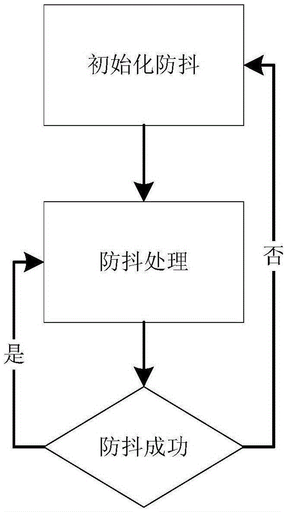 Global motion vector estimating method, monitoring video stabilizing method, and device