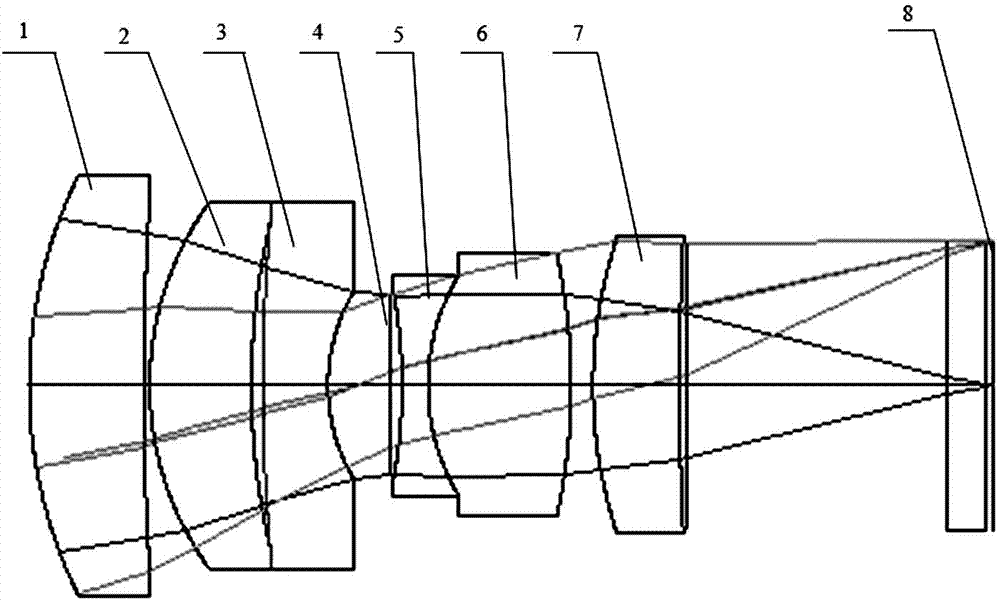 High-resolution camera lens