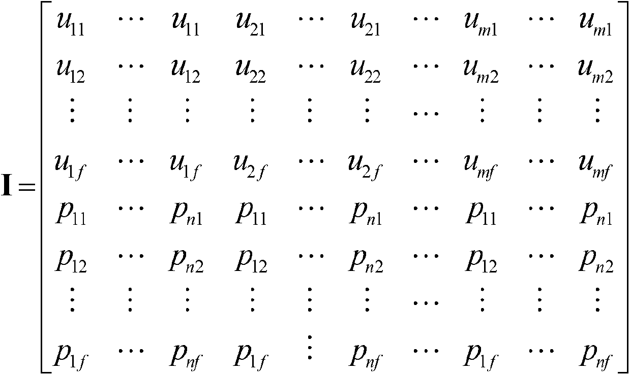 Method for solving collaborative filtering recommendation data sparsity based on neural network