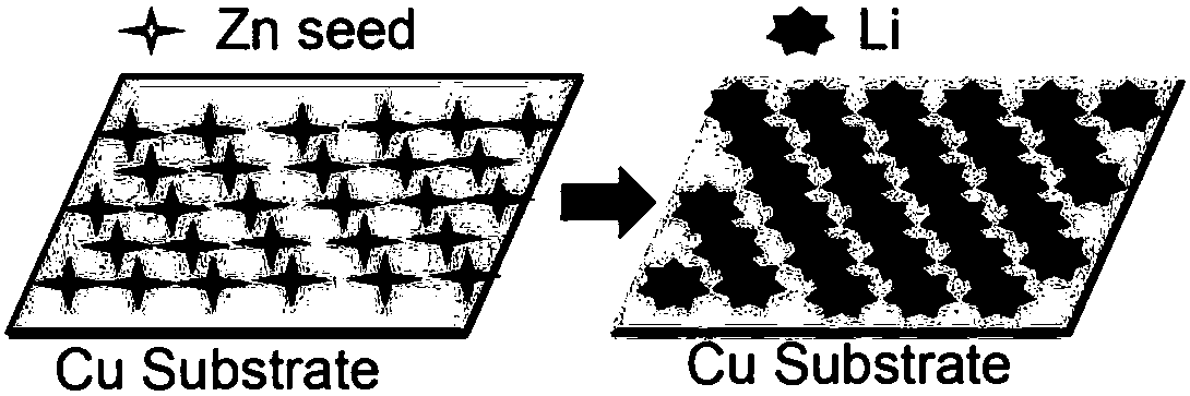 Copper-zinc alloy current collector for inhibiting lithium dendrites