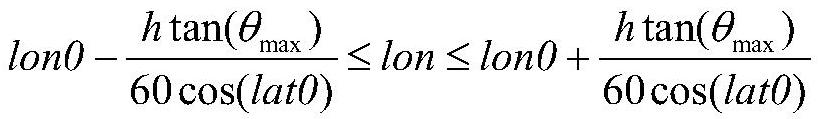 Mars EDL whole process autonomous GNC mathematical simulation verification system