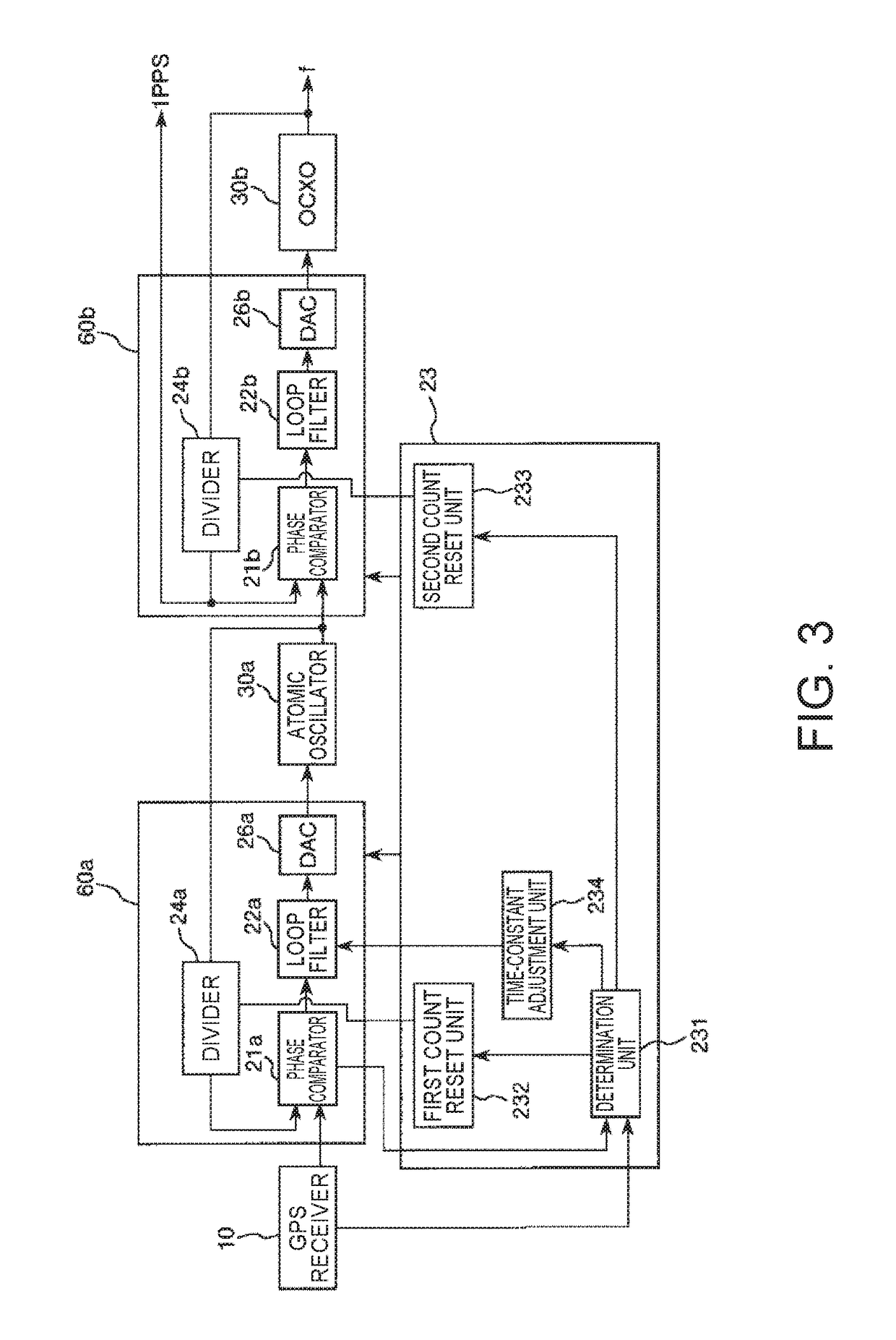 Timing signal generation device, electronic device, and moving object