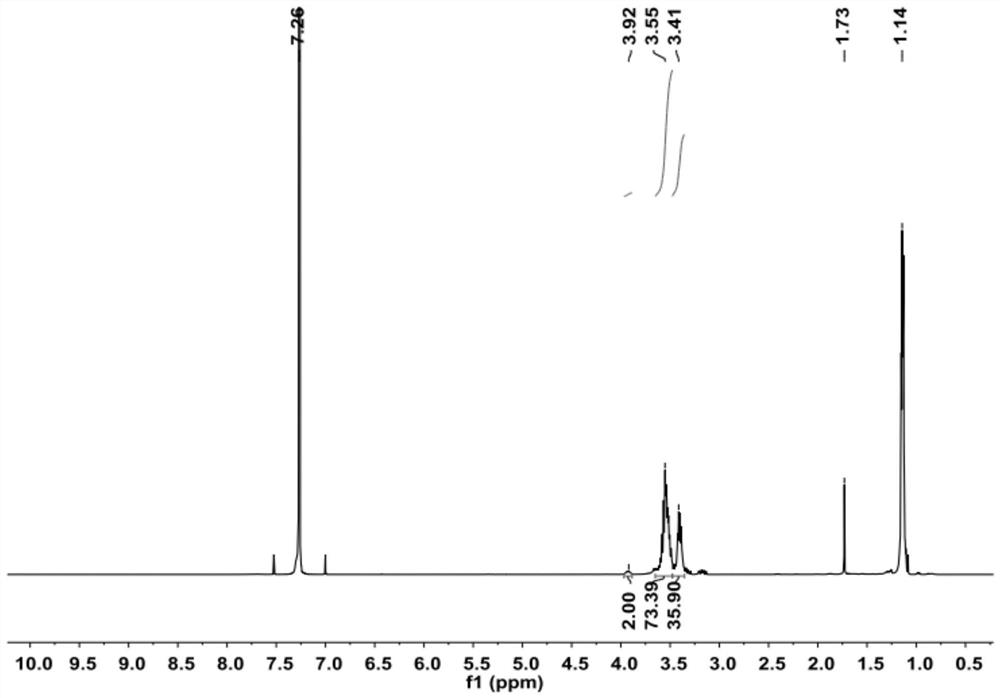 Method for preparing catalyst and dihydroxyl-terminated polyether polyol