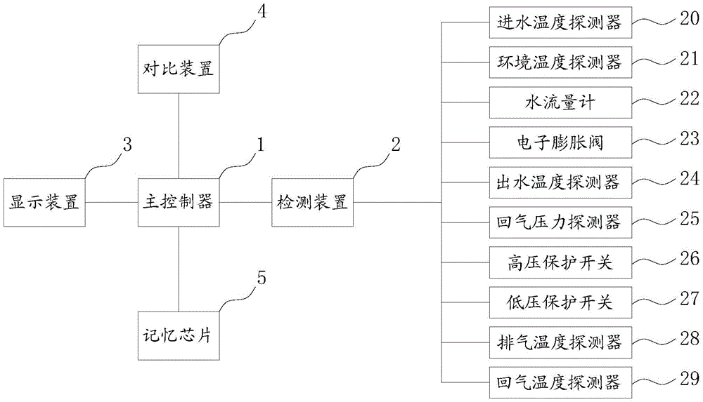 Heat exchange unit troubleshooting method and system