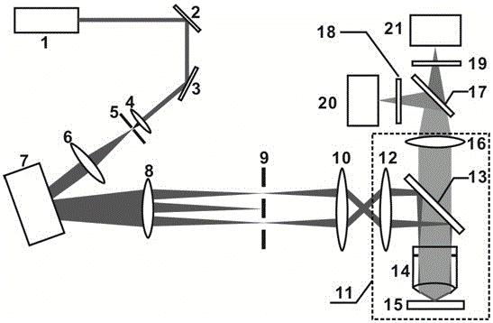 Dual-channel structure lighting super resolution imaging method and device