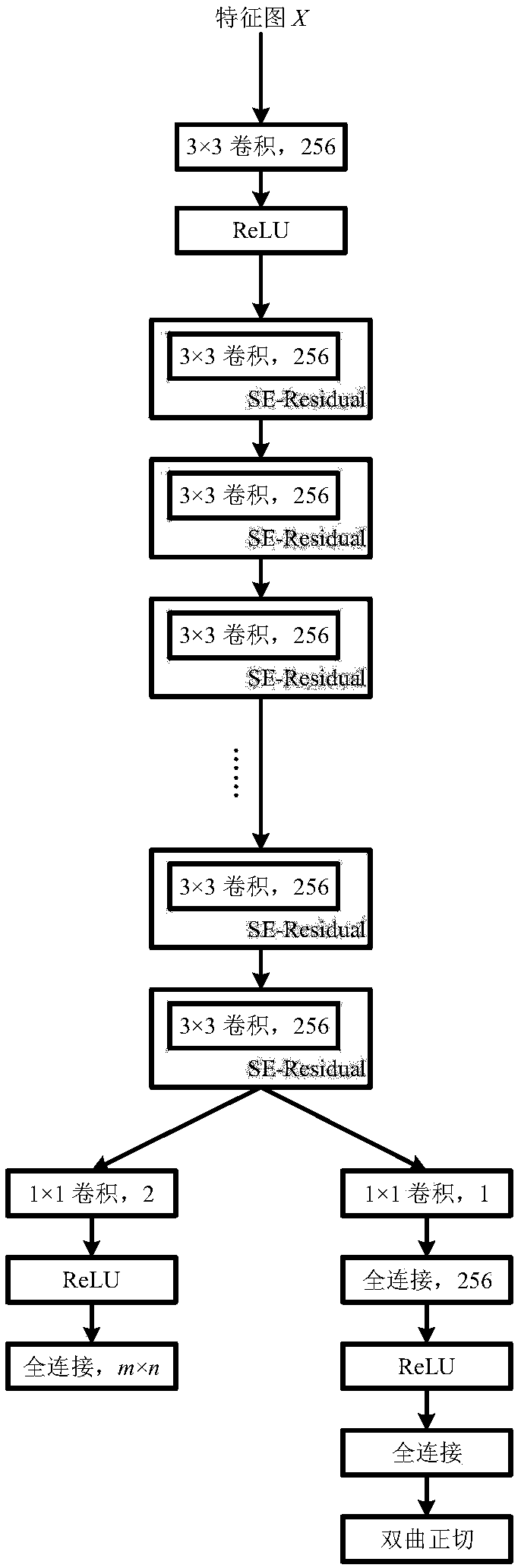 Self-improved recovery strategy for complex network local destruction based on improved reinforcement learning