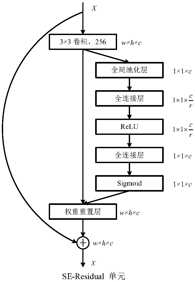 Self-improved recovery strategy for complex network local destruction based on improved reinforcement learning