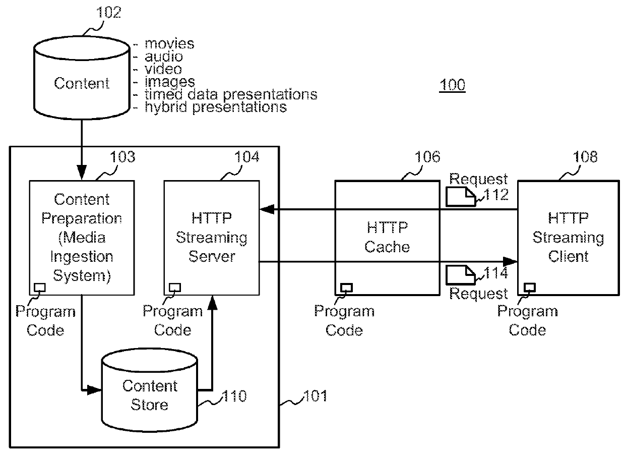 Enhanced block-request streaming using URL templates and construction rules