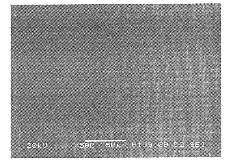 A kind of method for preparing magnesium-lithium alloy coating by precursor polymer