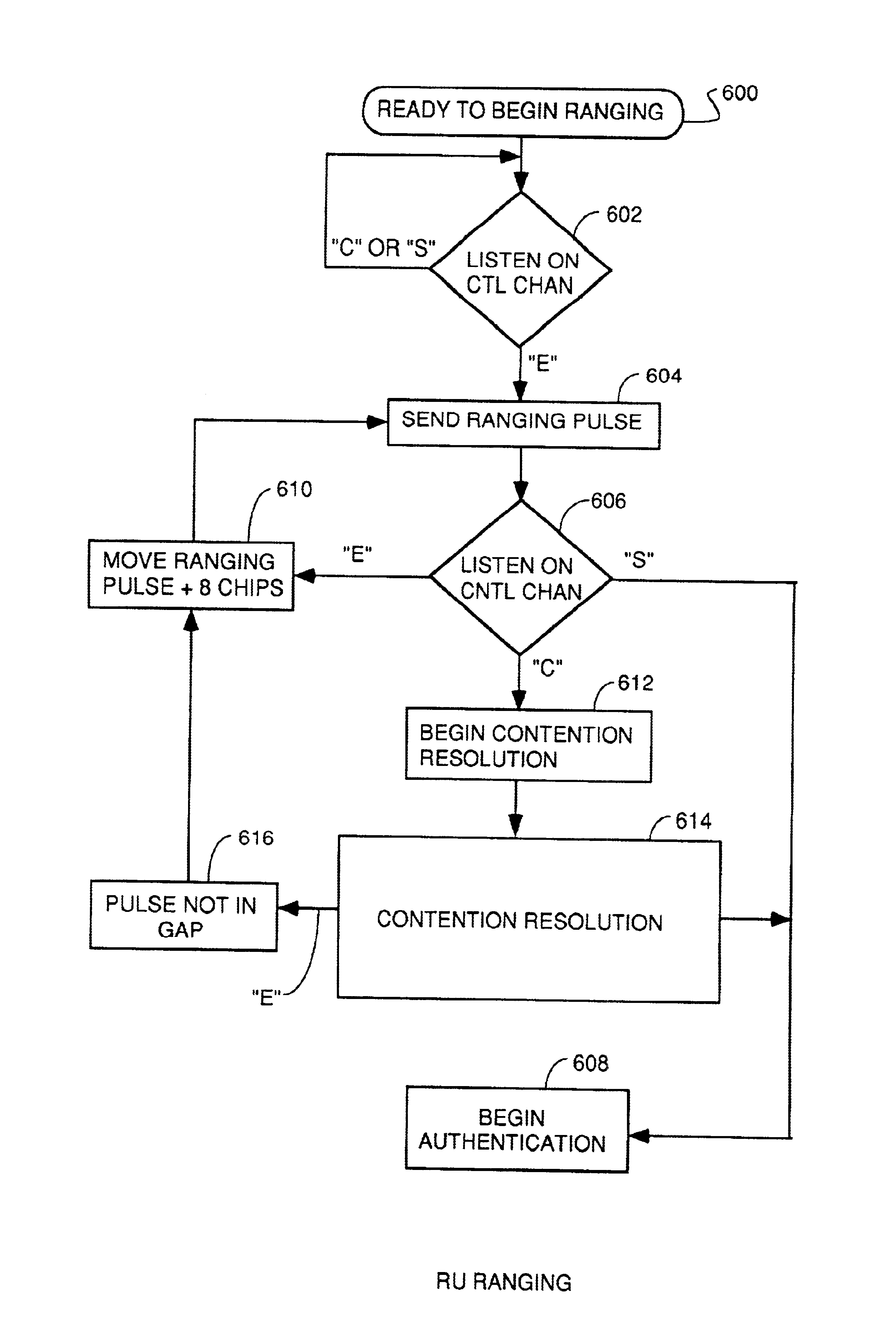 Apparatus and method for trellis encoding data for transmission in digital data transmission systems