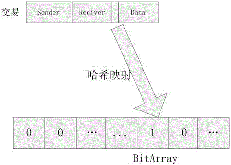 Block chain block building method for Byzantine fault tolerant algorithm of quartic communication