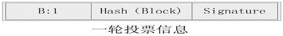 Block chain block building method for Byzantine fault tolerant algorithm of quartic communication