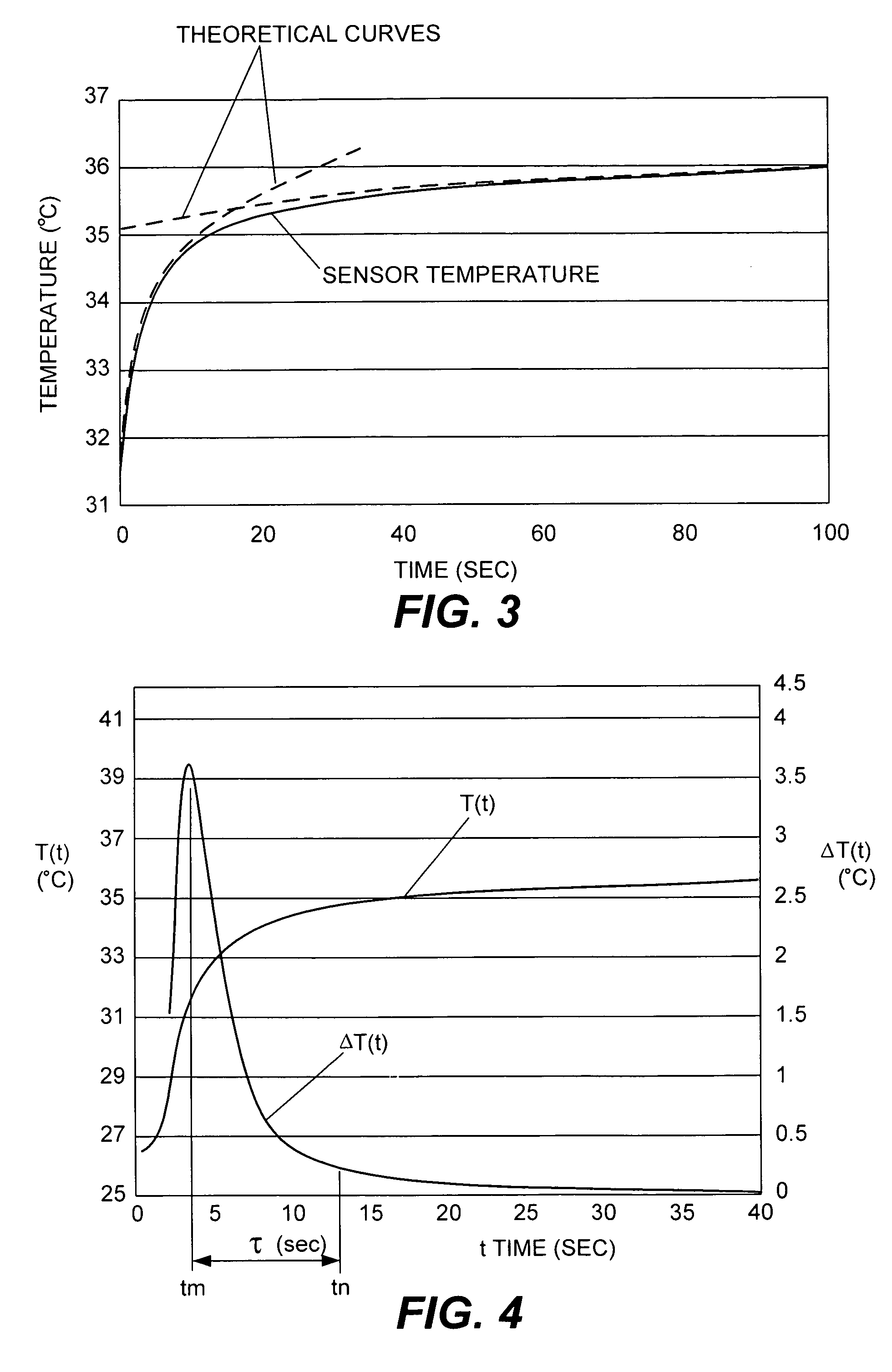 Electronic clinical thermometer with quick temperature estimating device