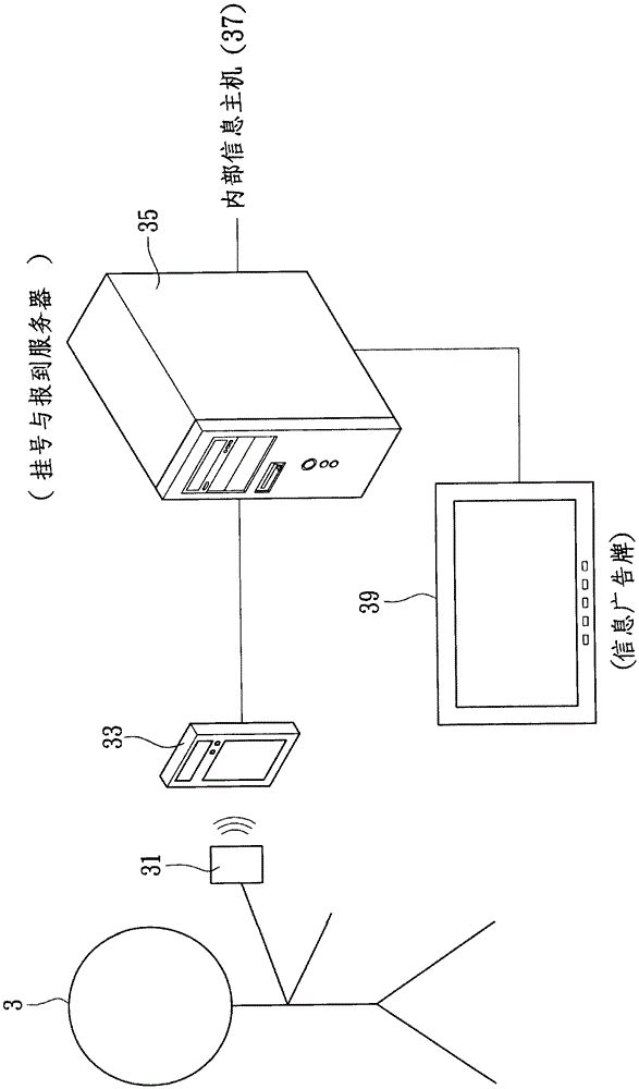 Medical institution information display system and method