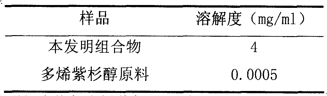 Medicine composition containing docetaxel matter and its preparation process