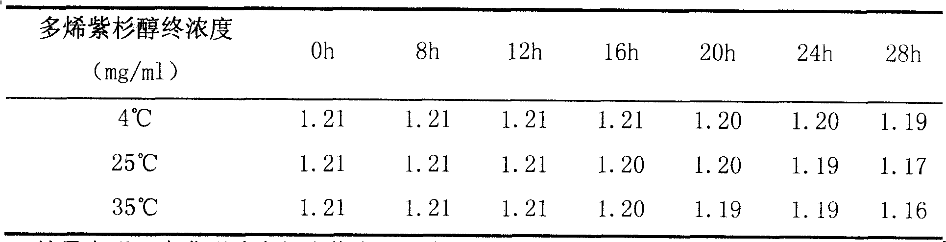 Medicine composition containing docetaxel matter and its preparation process