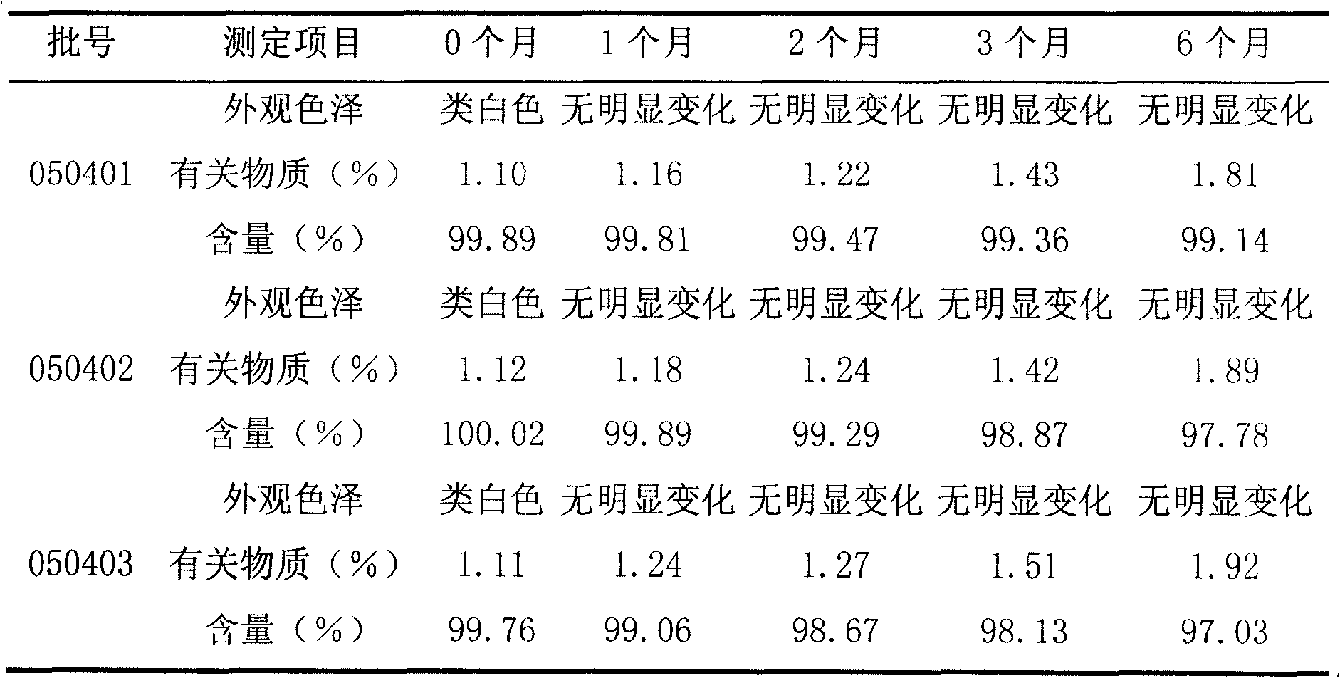 Medicine composition containing docetaxel matter and its preparation process