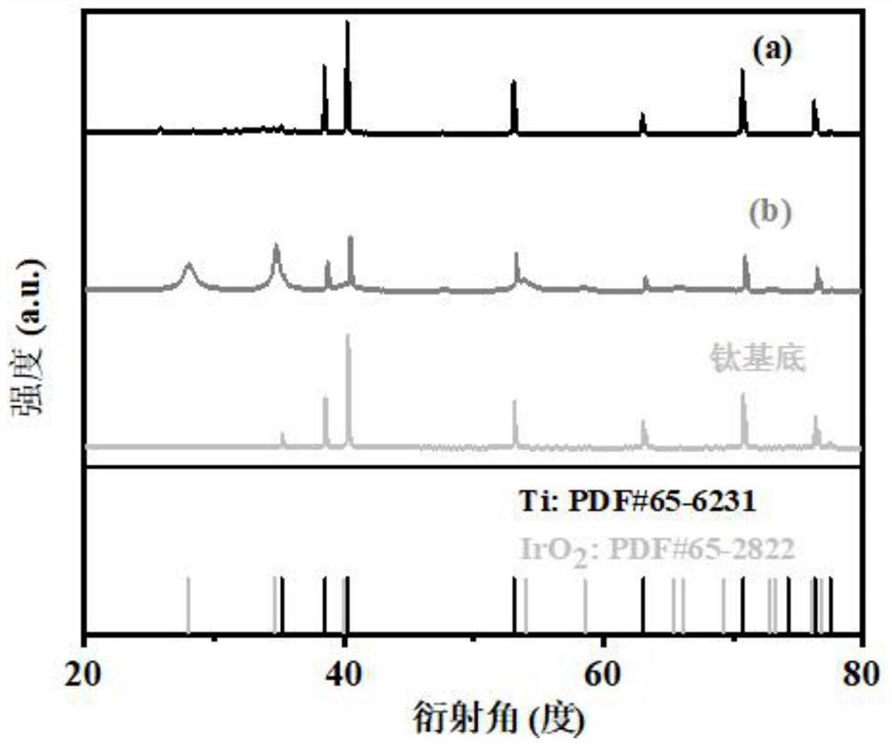 Titanium-based iridium oxide electrode and electrochemical preparation method and application thereof